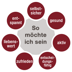Ontokiaro-Gesundes Selbstbild